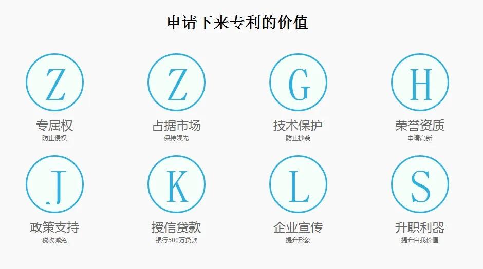 国家专利有什么价值？