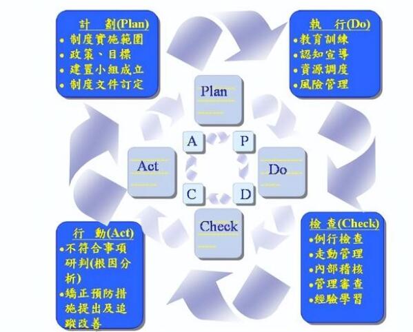 haccp食品安全管理体系是什么